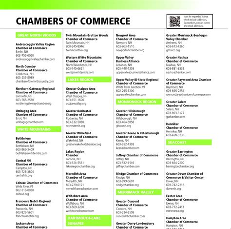 chamber of commerce lists.